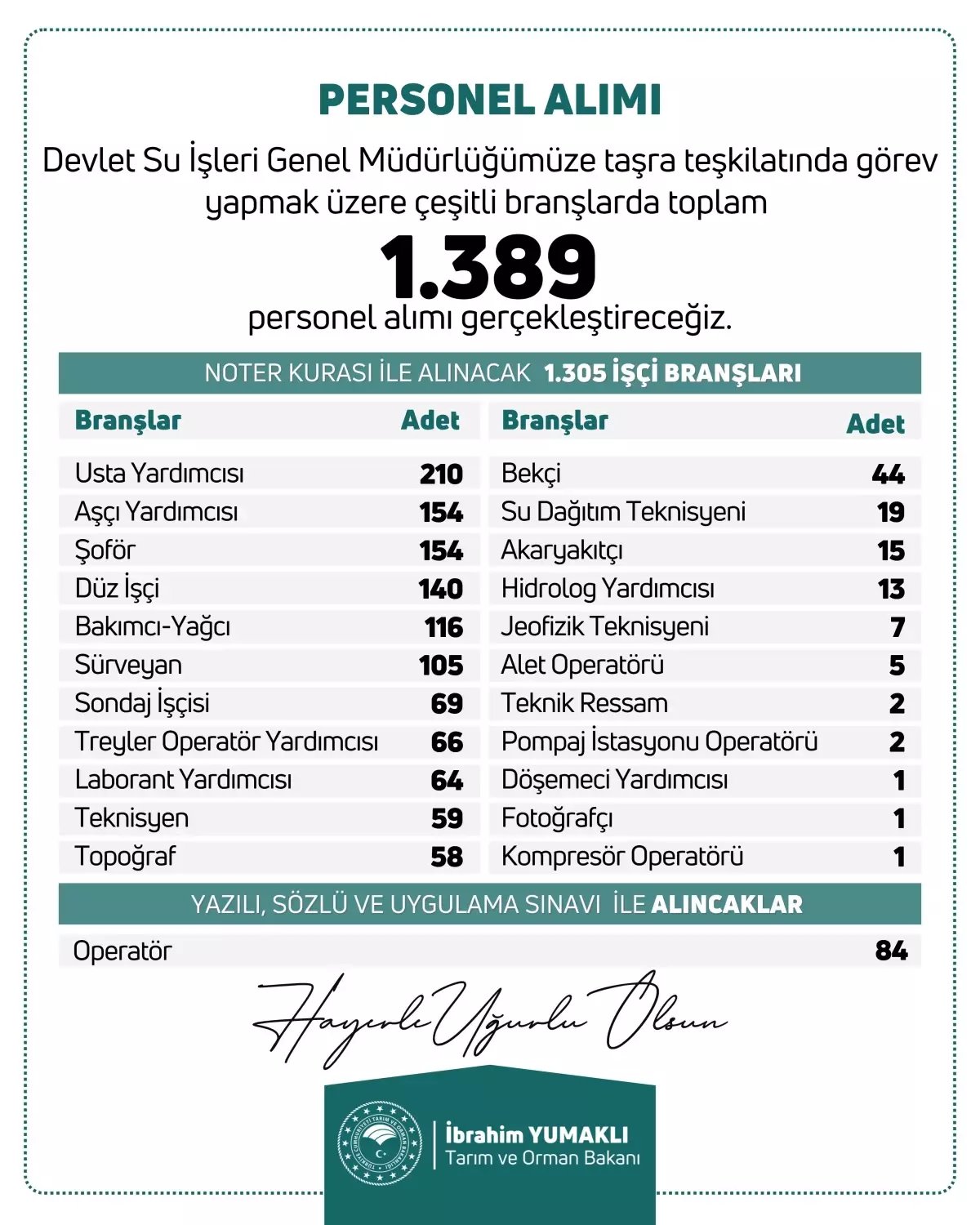 Devlet Su İşleri 1389 Personel Alacak