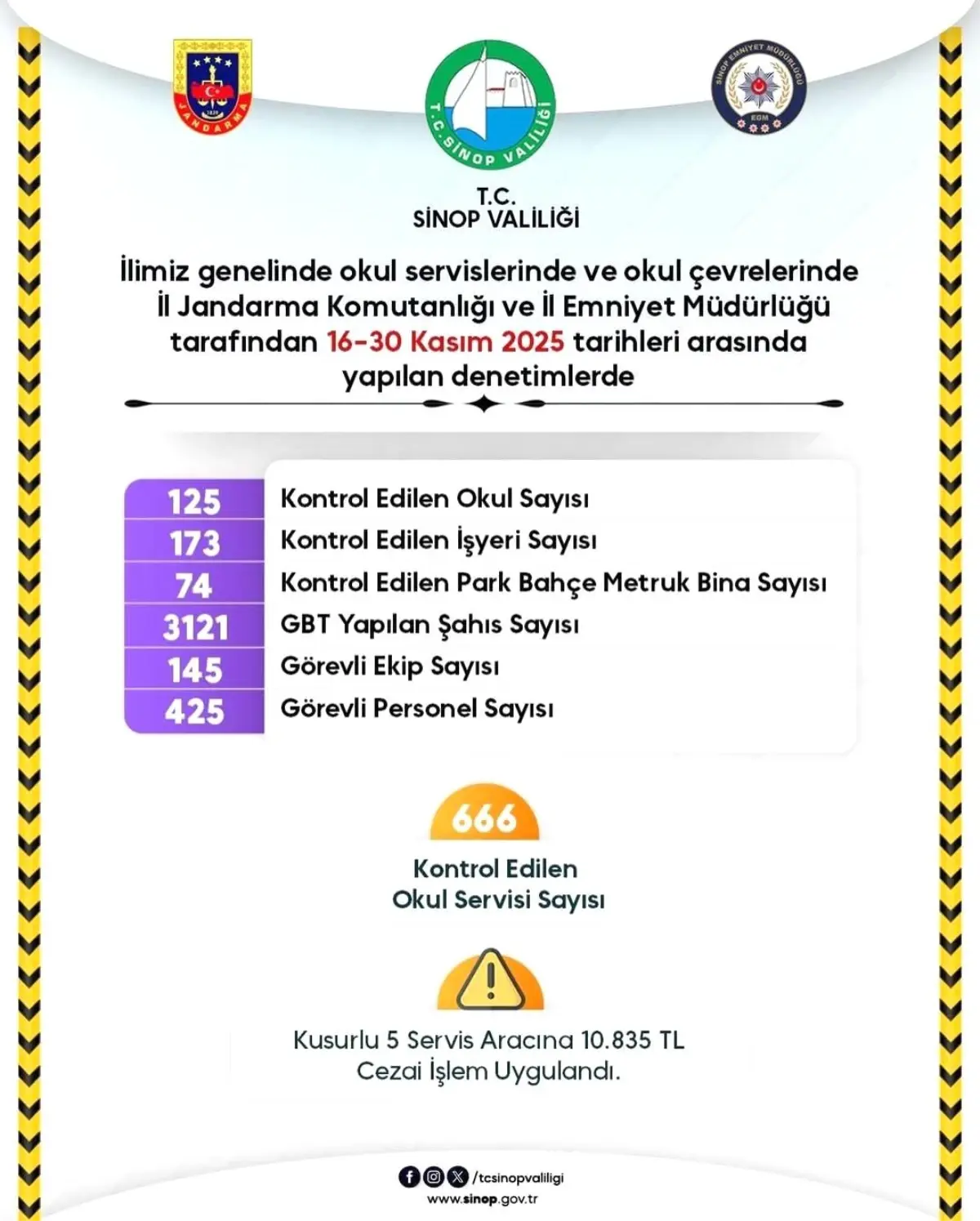 Sinop'ta Okul Çevrelerinde Güvenlik Denetimleri Artırıldı