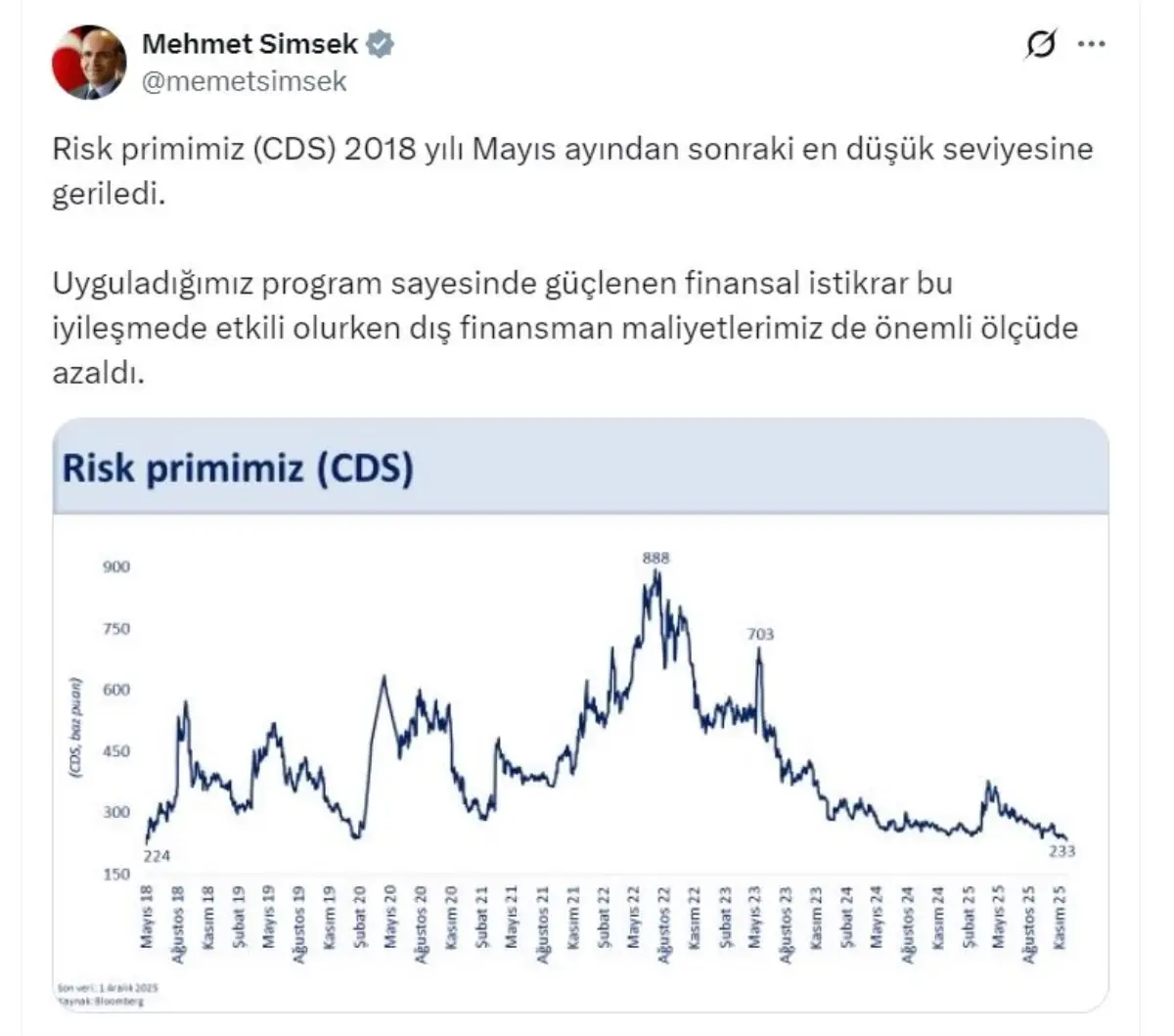 Bakan Şimşek: Risk Primimiz En Düşük Seviyede