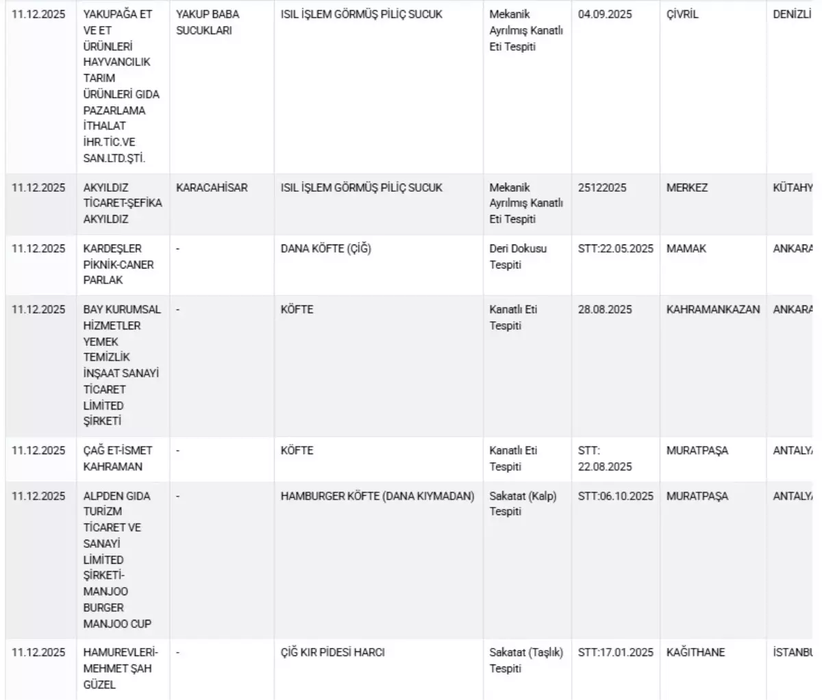 Taklit-tağşiş gıdalar listesine 36 yeni ürün eklendi