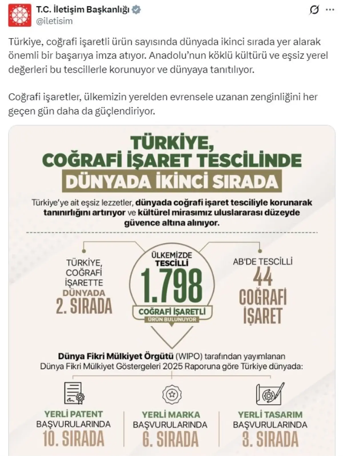 İletişim Başkanlığı: Türkiye, coğrafi işaretli ürün sayısında dünyada ikinci sırada