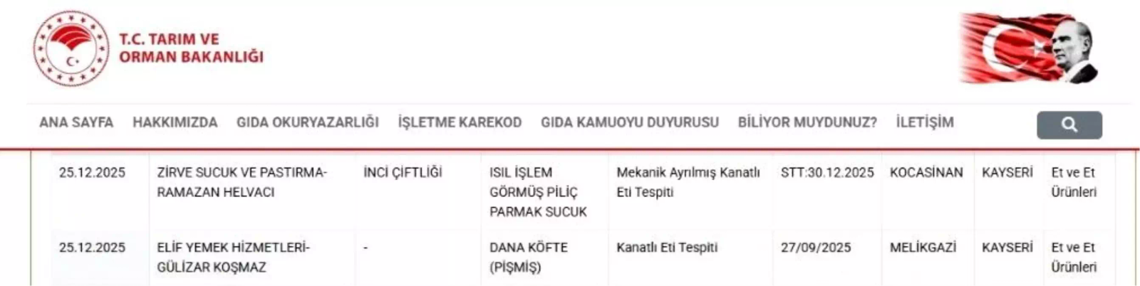 Bakanlık listesinde Kayseri'den 2 firma