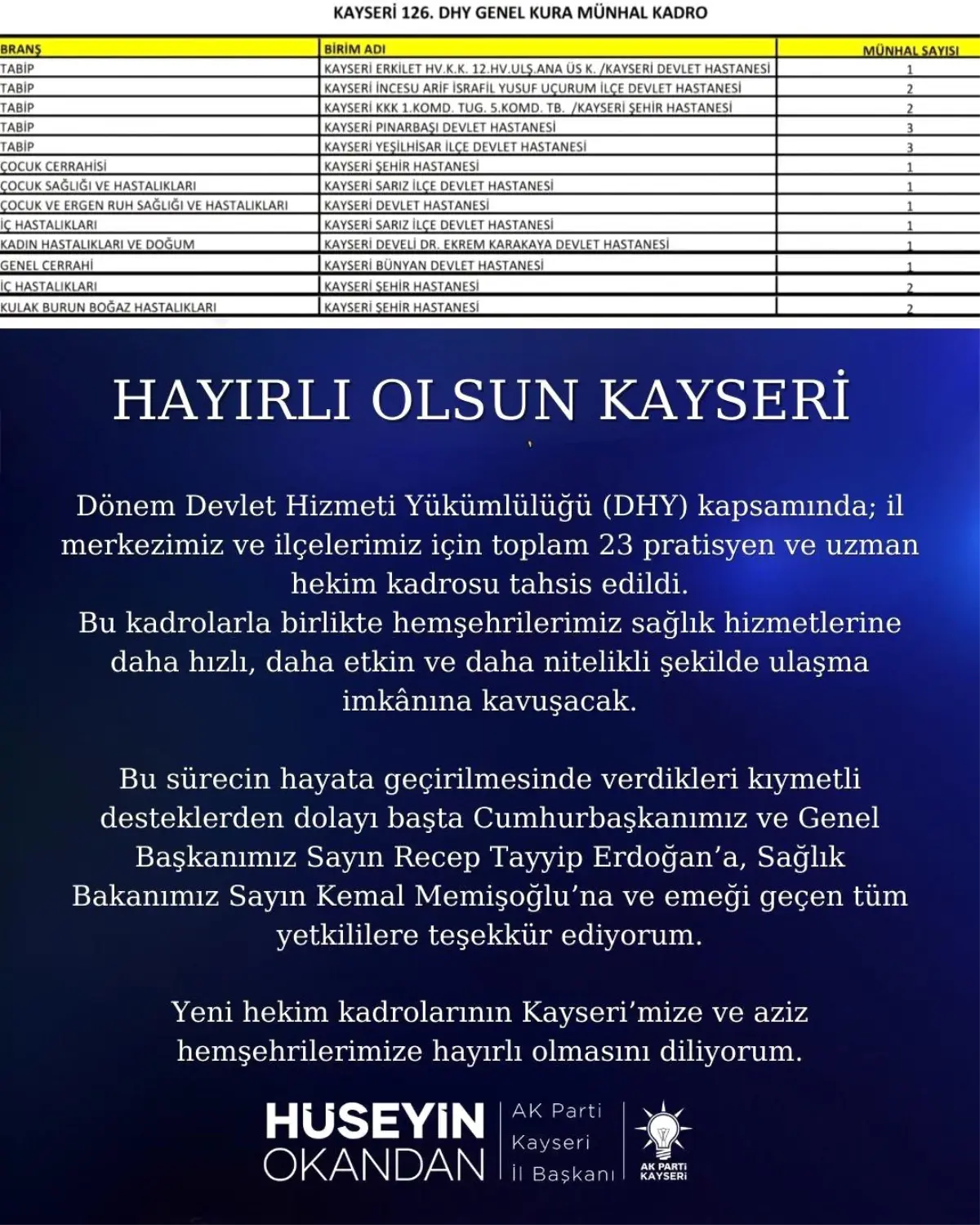 Kayseri'ye 23 hekim kadrosu