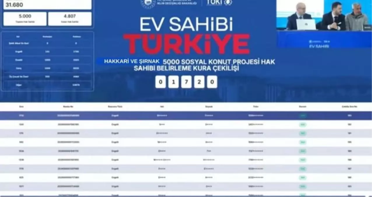 TOKİ KURA SONUÇLARI (TAM İSİM LİSTESİ): TOKİ Hakkari ve Şırnak kura sonuçları nasıl öğrenilir? TOKİ Hakkari ve Şırnak kura sonuçları isim listesi PDF