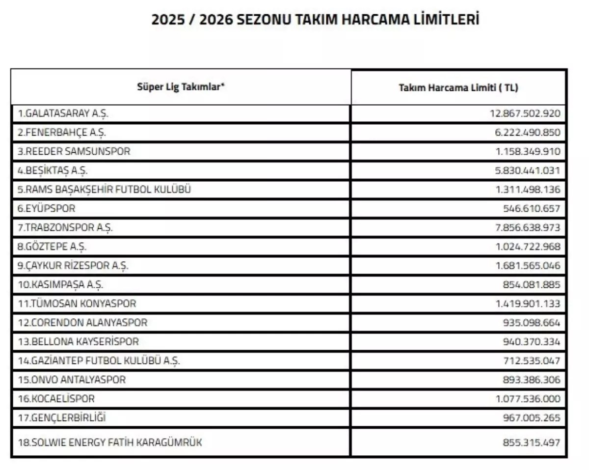 TFF, devre arası transfer limitlerini açıkladı
