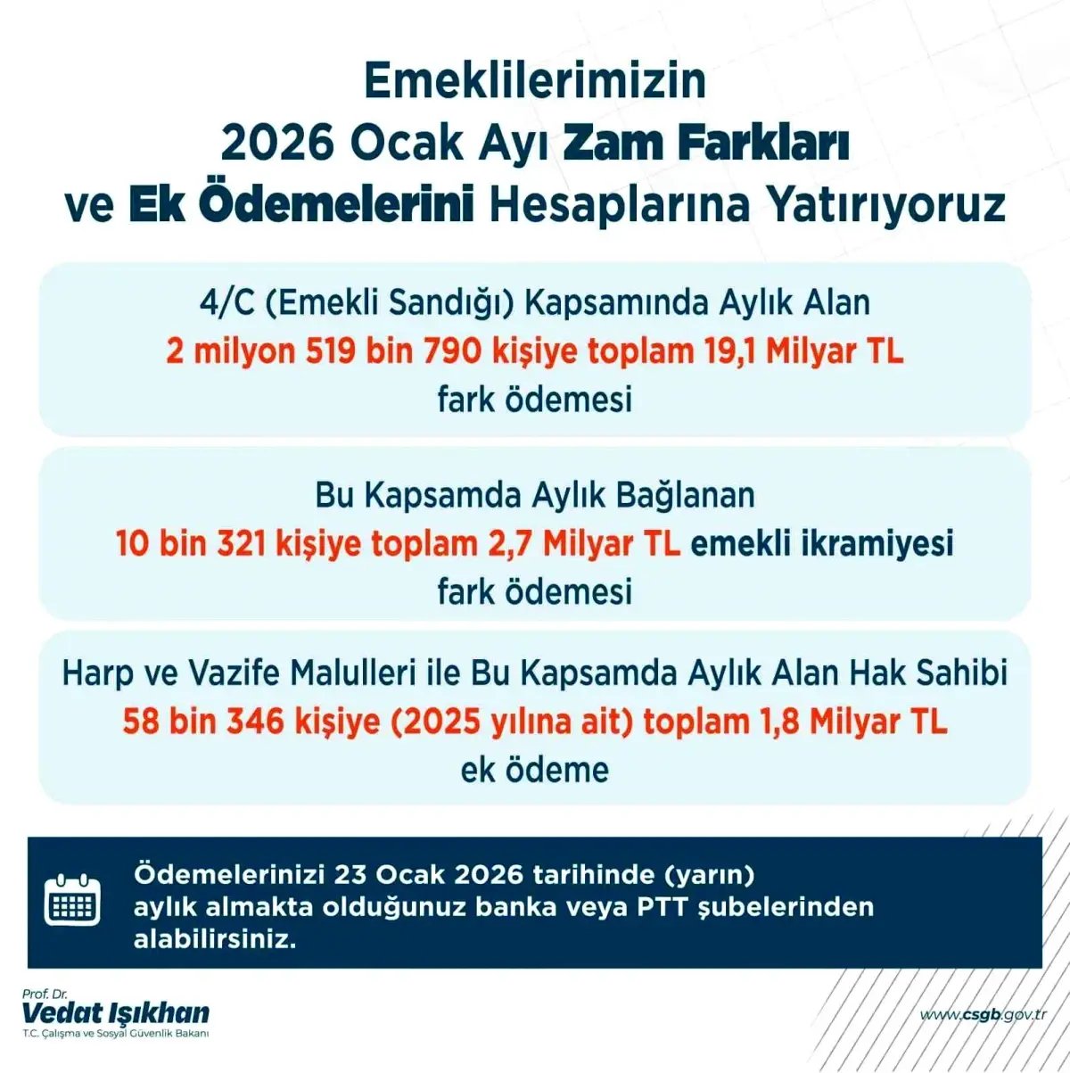 Bakan Işıkhan: "Emekli Sandığı kapsamında vatandaşlarımızın 2025 yılı ek ödemelerini yarın hesaplarına yatırıyoruz"