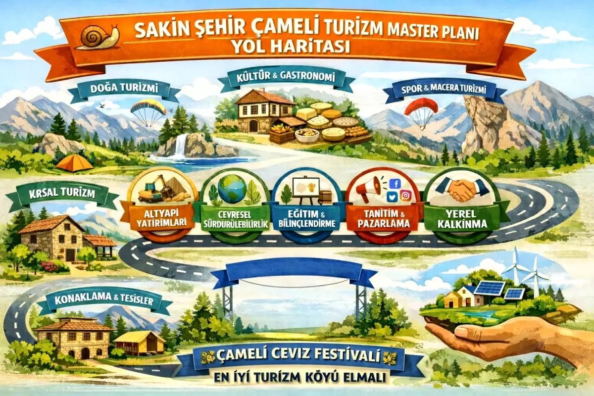 Sakin Şehir Çameli Turizm Master Planı kapsamında yol haritası yayınlandı