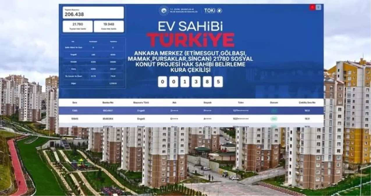 TOKİ ANKARA KURA SONUÇLARI (TAM İSİM LİSTESİ): TOKİ Ankara kura sonuçları nasıl öğrenilir? TOKİ Ankara kura sonuçları kazananlar isim listesi!