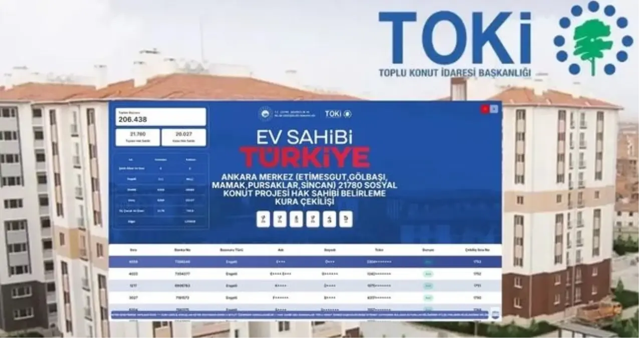 Ankara TOKİ kura sonuçları İSİM LİSTESİ: TOKİ Ankara kura sonuçları nasıl öğrenilir? Ankara TOKİ kura sonucu sorgulama ekranı!