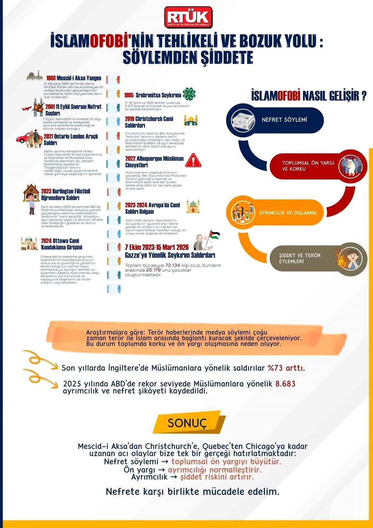 RTÜK Başkanı Daniş'ten İslamofobiyle Mücadele Uluslararası Günü paylaşımı